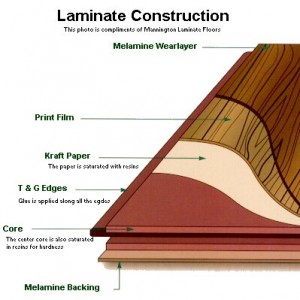 Đặc điểm gỗ Laminate